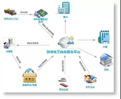 2018年福建商務年終綜述 依托國際貿易“單一窗口”深化貿易便利化，電子商務服務再升級